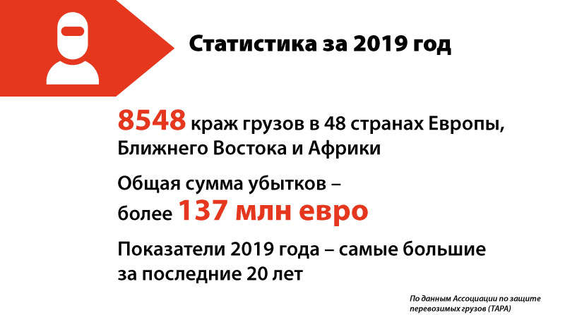 Статистика за 2019